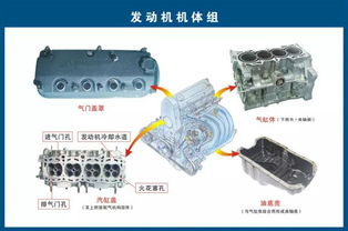 史上最全汽车零部件图,想要学习的收藏